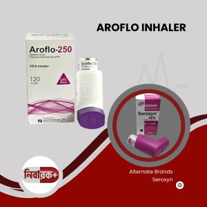 Aroflo 250 Inhaler Packaging