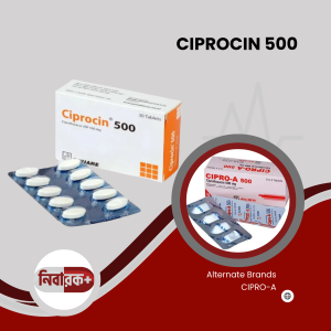 A blister pack of Ciprocin 500 tablets, containing Ciprofloxacin, displayed against a neutral background.